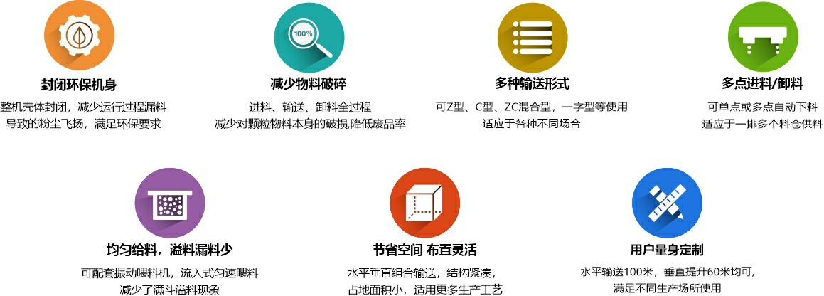 c型斗式提升機(jī)優(yōu)勢(shì)