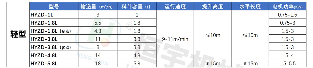 c型斗式提升機(jī)具體參數(shù)
