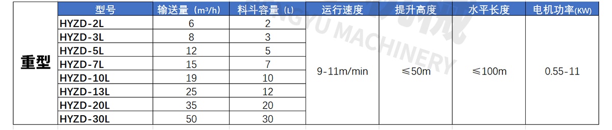 z型斗式提升機技術參數(shù)表